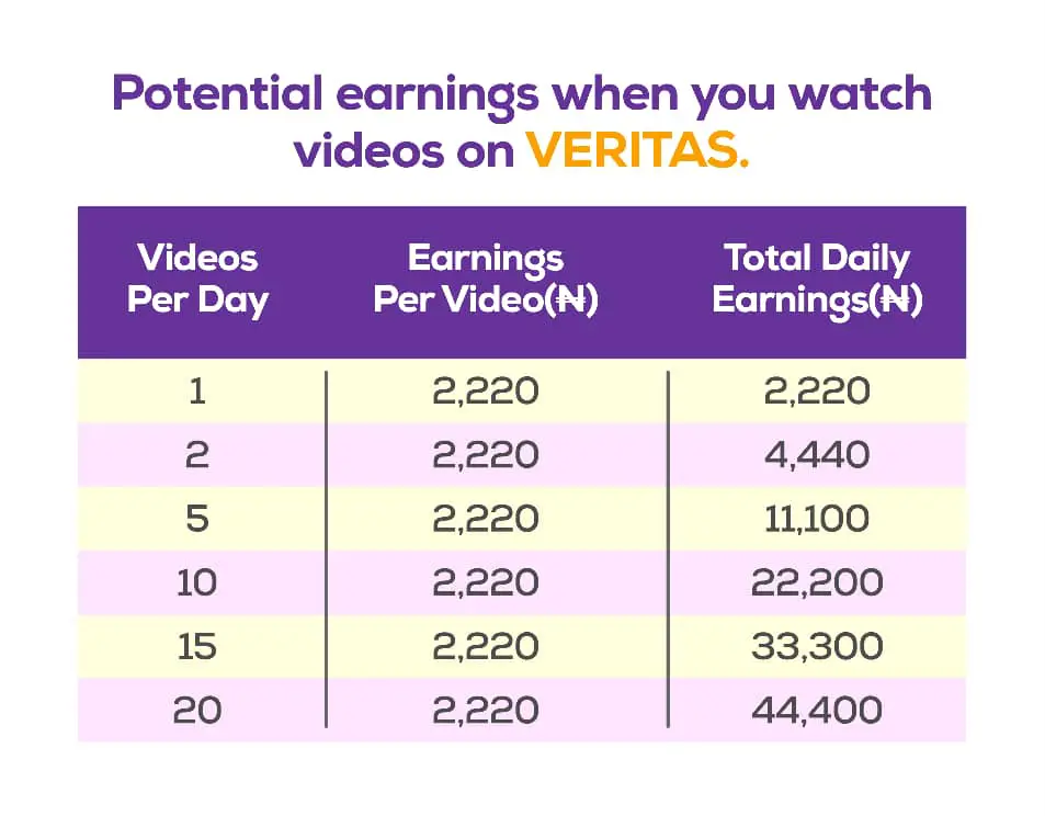 veritas global